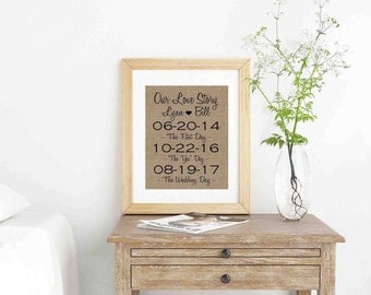 Our Love Story Sign- Wedding Sign- Our Love Story Print- Rustic Wedding Decor- Engagement Gift for Couple- Special Dates Sign- Wedding Gift