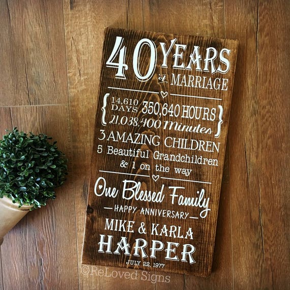 40 Years of Marriage 40th Anniversary Gift Milestone