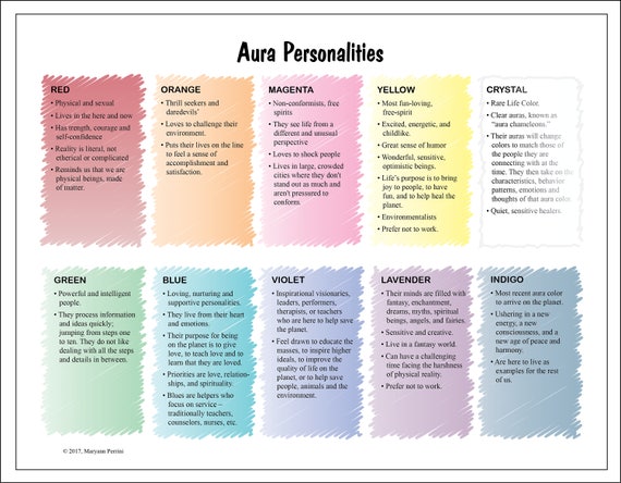 aura color chart