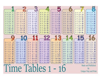 MINIONS Despicable Me MATHS Times Tables / Multiplication