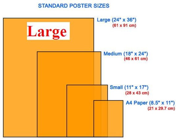 poster size comparison