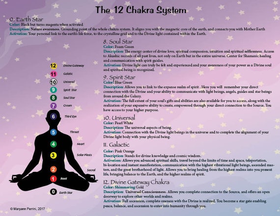 LAMINATED 12 Chakra System Chart Describing the 5 New