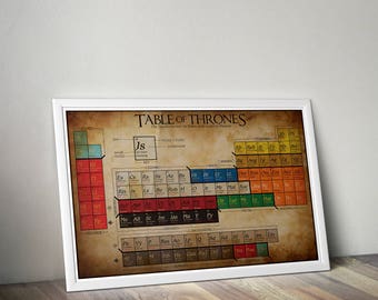 SPOILERS- The Table of Thrones (Updated 2017) // a Game of Thrones Inspired, Periodic Table of Fate, Houses, Alliances, Characters