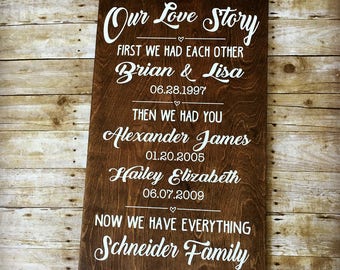 Important Dates Sign, Our Love Story, Now We Have Everything, Family Birth Dates, Milestone Sign