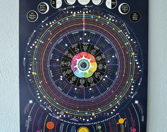 Lunar Moon Astrology 2017 Cosmic Calendar With Zodiac