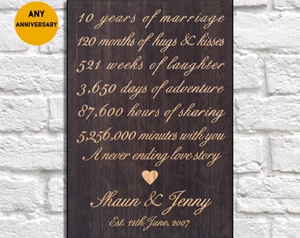 Personalised gift 10 year anniversary gifts Wood wall decor 10th Anniversary gift for Men gift for Women gift for Wife Panel effect Wood art