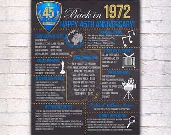 45th Anniversary Chalkboard Poster Sign Royal Blue & Gold, Anniversary Gift Poster Print, Married in 1972, 45 Years Ago, Digital File - 568