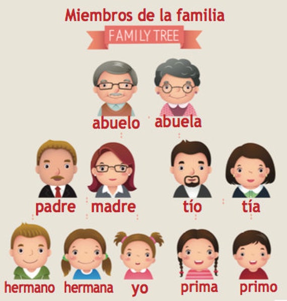 spanish-classroom-poster-family-members