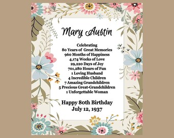 80th Birthday Gift, 80 Birthday Print, 1937 Birthday Gift, Personalized Print, 80 Years, 80th Birthday, 80th Keepsake, **PDF Digital Print