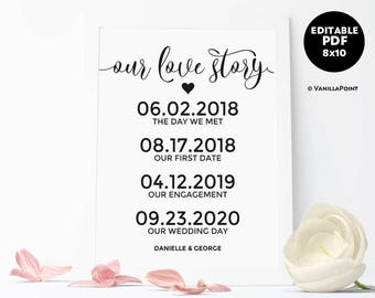 Our Love Story Template, Our Love Story Dates Sign, Wedding Important Dates Sign For Wedding Printable Rehearsal Dinner Sign Engagement Gift